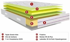 Venprodin | LITERA TORNEADA Juvenil DE Madera Maciza, Blanca+ COLCHONES VISCOELÁSTICOS DE 20 CM -Conforama Tienda de ventas 8fc22e6503858920295af21567e01de1906b82e5 16dd78ec4321445e8a1158b5b827d743